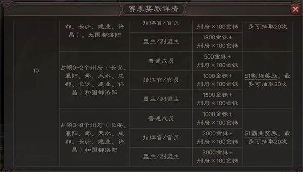 三国志战略版新手攻略截图5