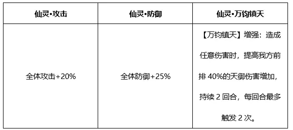 少年三国志2当贝市场电视版金箍棒全新攻略3