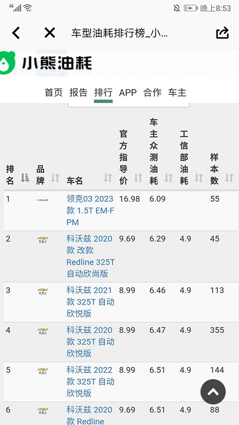 小熊油耗怎么查各个车的油耗？4