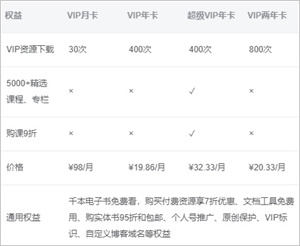 CSDN会员简介截图
