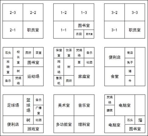 名门口袋学院2官方版布局图2