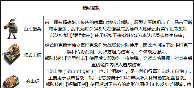 我的战争解锁全部模组版游戏攻略2