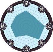 火影忍者忍者新世代选什么主角好8