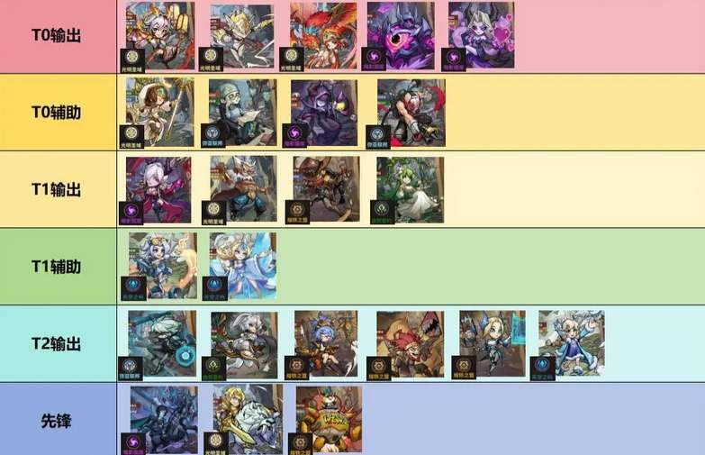 进击的堡垒英雄强度排行一览