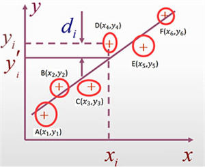 千维计算器怎么算最小二乘法截图1