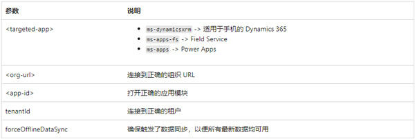 将深层链接与 Power Apps 移动版结合使用截图1