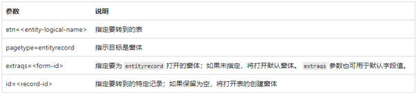 将深层链接与 Power Apps 移动版结合使用截图2