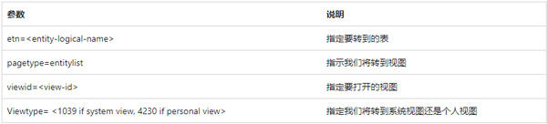 将深层链接与 Power Apps 移动版结合使用截图3