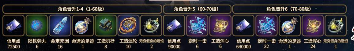 崩坏星穹铁道飞霄等级突破材料汇总