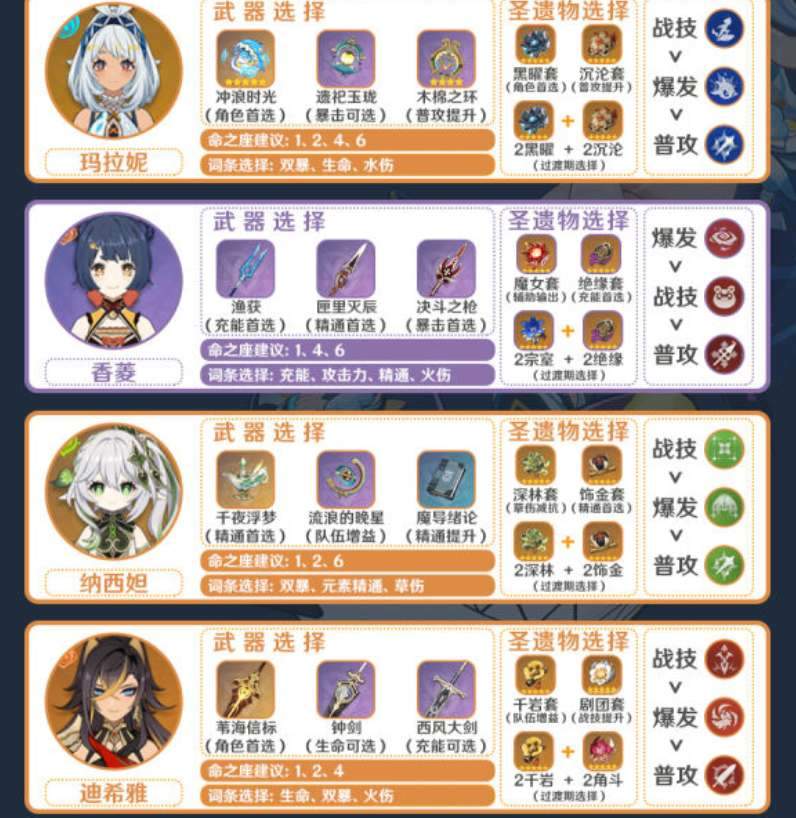 原神玛拉妮阵容配队及输出手法详解