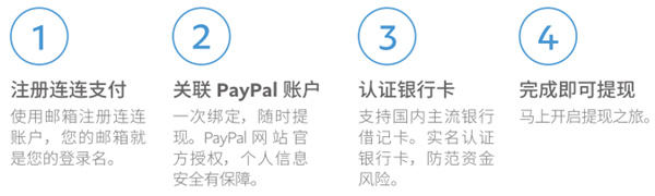 贝宝PayPal官方版提现教程