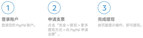 贝宝PayPal官方版提现教程