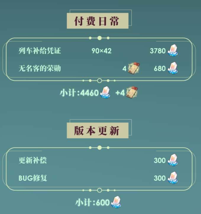 崩坏星穹铁道2.5可获取星琼数量统计