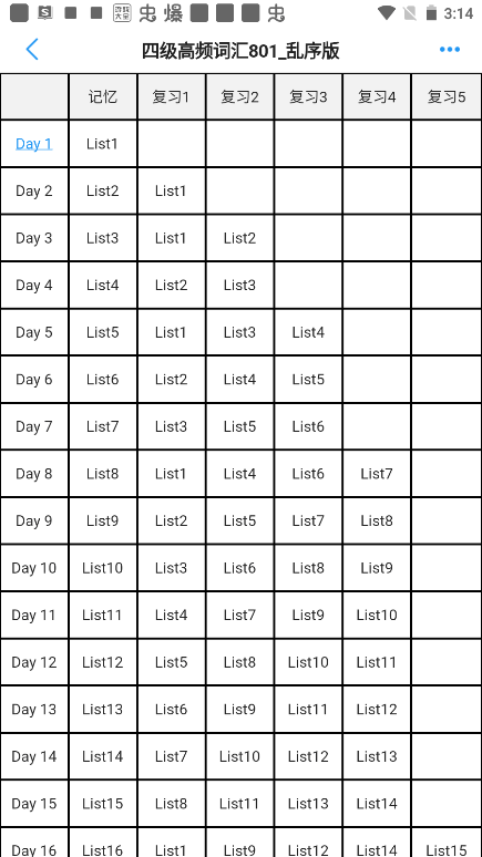 list背单词怎么用？7