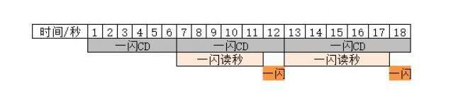 超进化物语2刀马攻略 刀马怎么配队？图片2