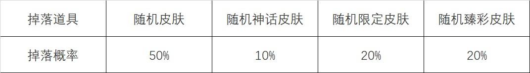 英雄联盟怦然心动心之钢宝箱活动攻略 lol心之钢宝箱活动最快多久刷到介绍图片8