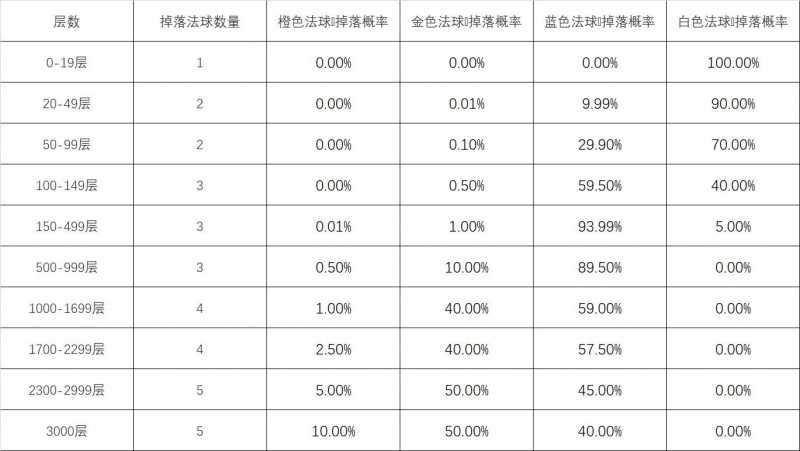 英雄联盟怦然心动心之钢宝箱活动攻略 lol心之钢宝箱活动最快多久刷到介绍图片4