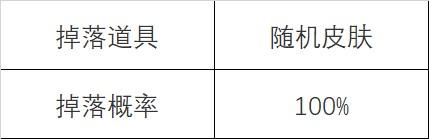 英雄联盟怦然心动心之钢宝箱活动攻略 lol心之钢宝箱活动最快多久刷到介绍图片7