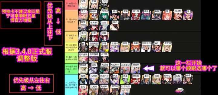 众神派对强度表2024最新版 强度排行榜大全图片1