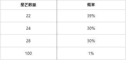 英雄联盟天龙祈愿活动攻略 lol天龙祈愿皮肤奖池大全图片3
