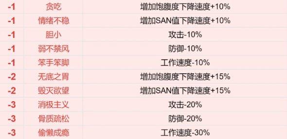 幻兽帕鲁词条大全 词条有哪些？图片3