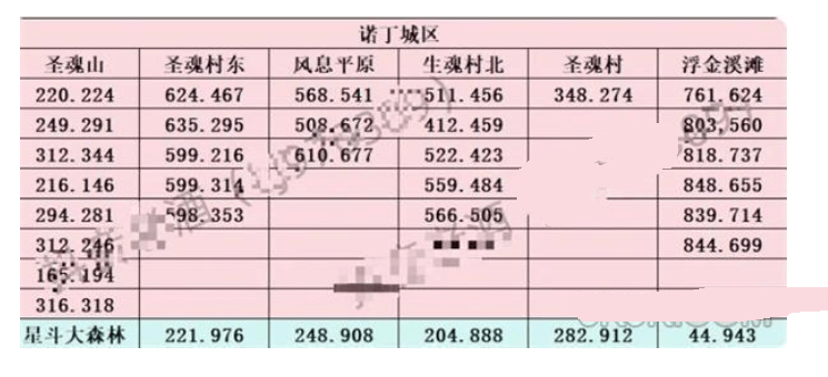 斗罗大陆史莱克学院神念结晶位置大全 神念结晶全收集方法图片2