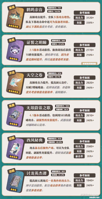 原神闲云武器选什么 闲云武器推荐图片2