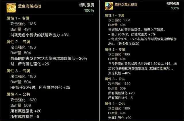 dnf神界版本攻速直伤流搭配推荐 攻速直伤流完美自定义搭配介绍图片4