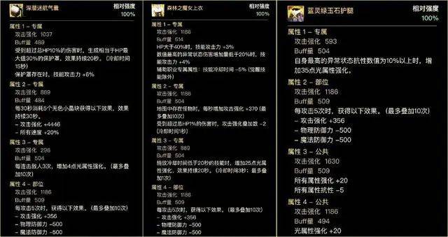 dnf神界版本攻速直伤流搭配推荐 攻速直伤流完美自定义搭配介绍图片2