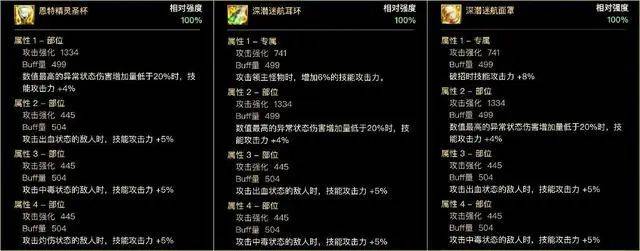 dnf神界版本攻速直伤流搭配推荐 攻速直伤流完美自定义搭配介绍图片5