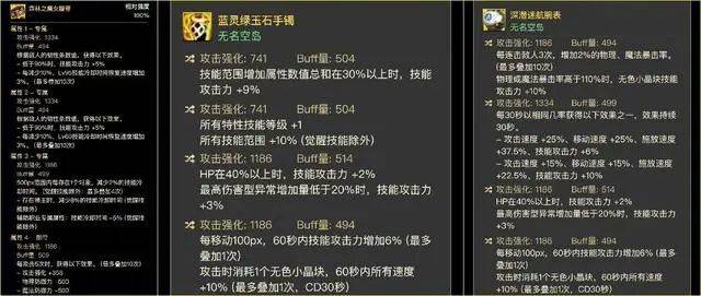 dnf神界版本攻速直伤流搭配推荐 攻速直伤流完美自定义搭配介绍图片3