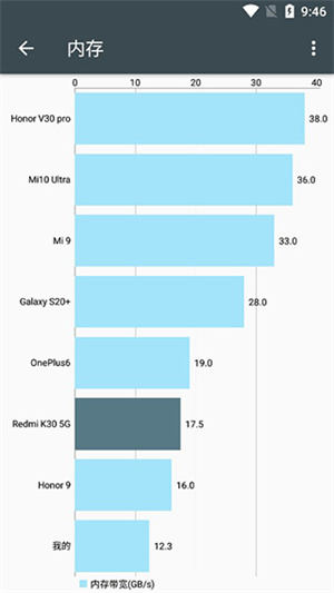 手机隐秘参数app使用介绍截图4
