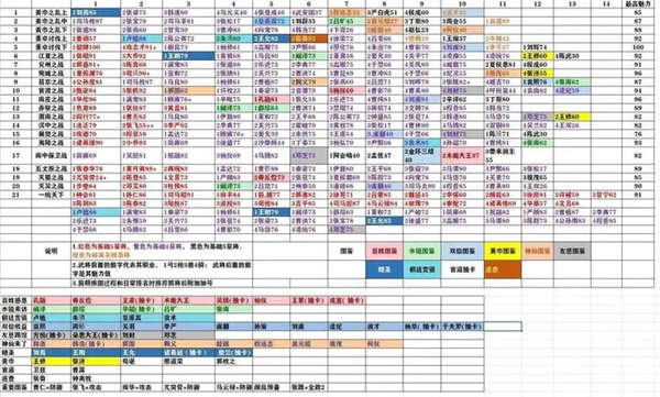 三国战线100%单机版游戏攻略2