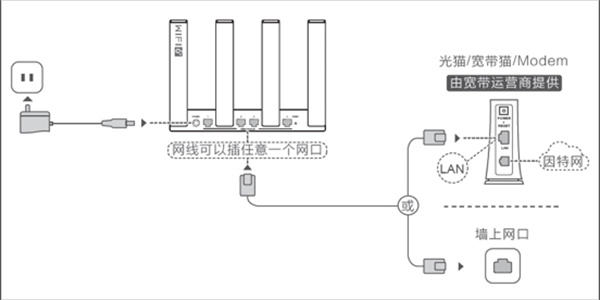 路由器线路连接截图1