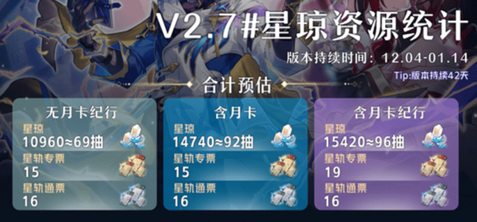 崩坏星穹铁道2.7星琼汇总图一