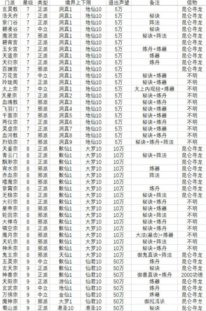 想不想修真门派大全及境界图四