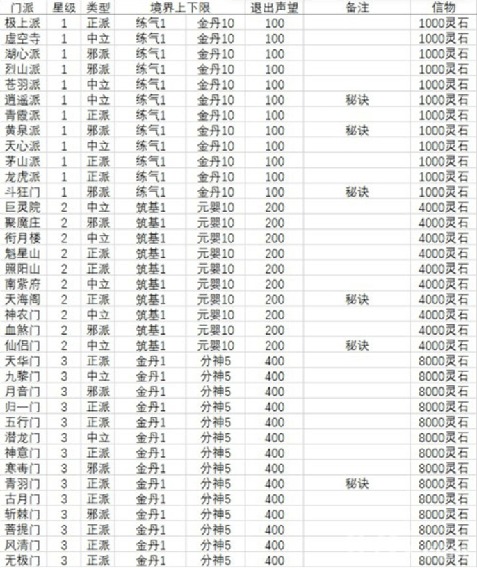 想不想修真门派大全及境界图二