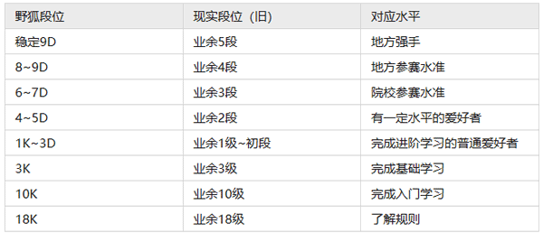 水平对照表截图