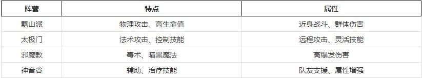 自在西游阵营怎么选择 自在西游阵营选择攻略图片1