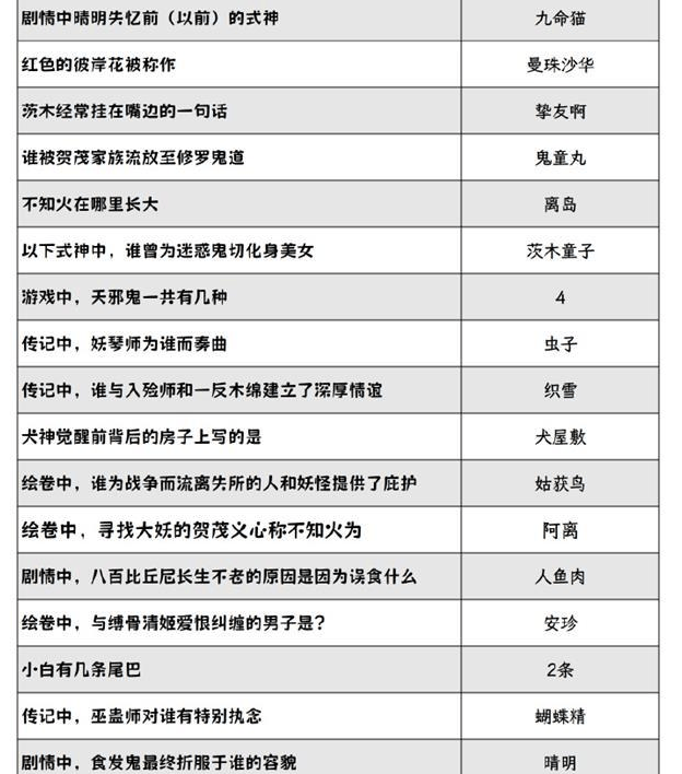 阴阳师2024灯花射虎灯谜答案大全 最新元宵节灯花射虎猜灯谜图片4