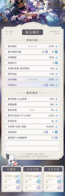 原神4.4下半原石会刷新吗？原神4.4下半原石汇总图片2