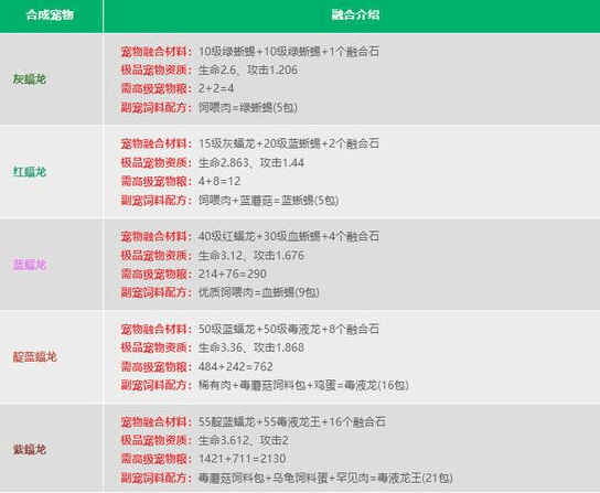 创造与魔法融合宠物大全表图2024 最新宠物融合配方公式一览表汇总图片2