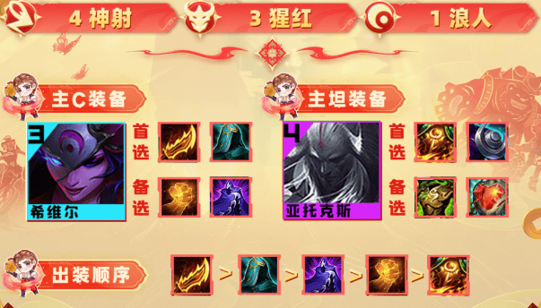 云顶之弈s10腥红神射阵容推荐 腥红神射阵容装备搭配攻略图片2