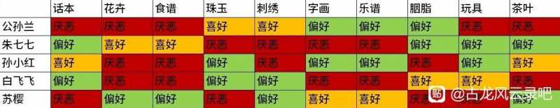 古龙风云录送礼攻略 全角色好感度提升攻略图片2