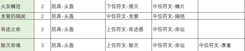 不一样传说2符文之语合成公式大全 符文之语装备合成表一览图片5