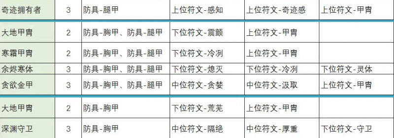 不一样传说2符文之语合成公式大全 符文之语装备合成表一览图片6