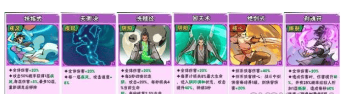 武侠大明星阵容推荐 最强阵容搭配攻略图片2