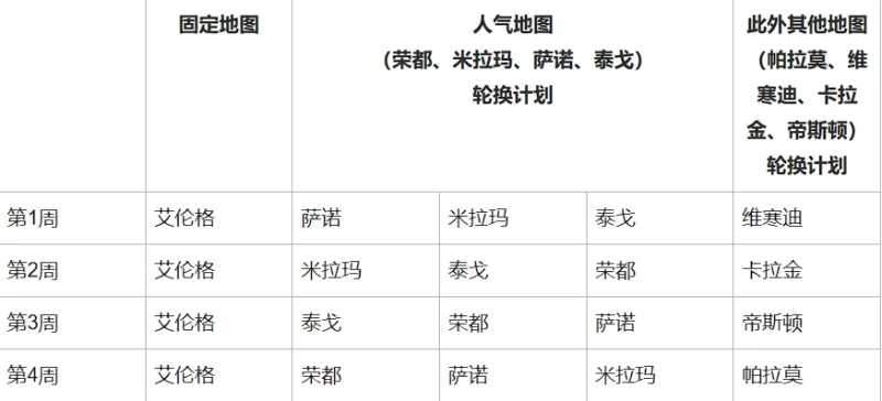 绝地求生3.13更新公告一览 2024年3月13日更新内容分享图片3