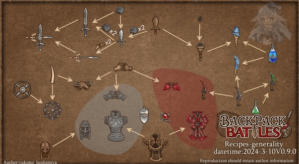 背包乱斗合成表图鉴大全最新 背包乱斗合成公式分享图片1