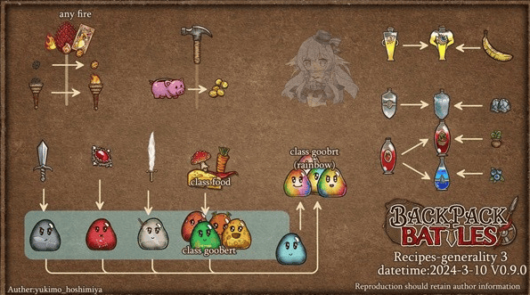 背包乱斗合成表图鉴大全最新 背包乱斗合成公式分享图片3